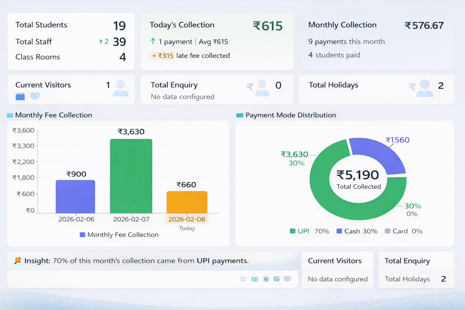 Fee Management
